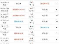 爱游戏体育入口-足球比赛历史数据回顾，传奇战绩震撼人心的简单介绍