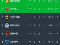 爱游戏体育官方入口-3-2、2-3足协杯8强出炉！蓉城申花国安冲冠，中甲诞生最大黑马