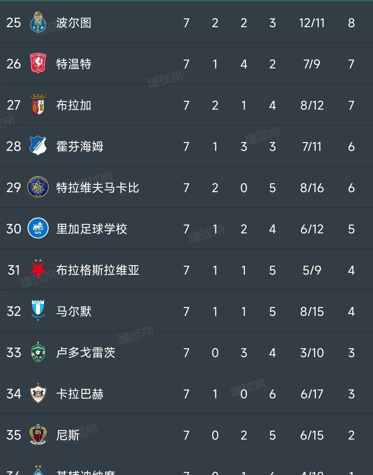 关于罗马主场绝杀拉齐奥，积分榜位置稳定的信息