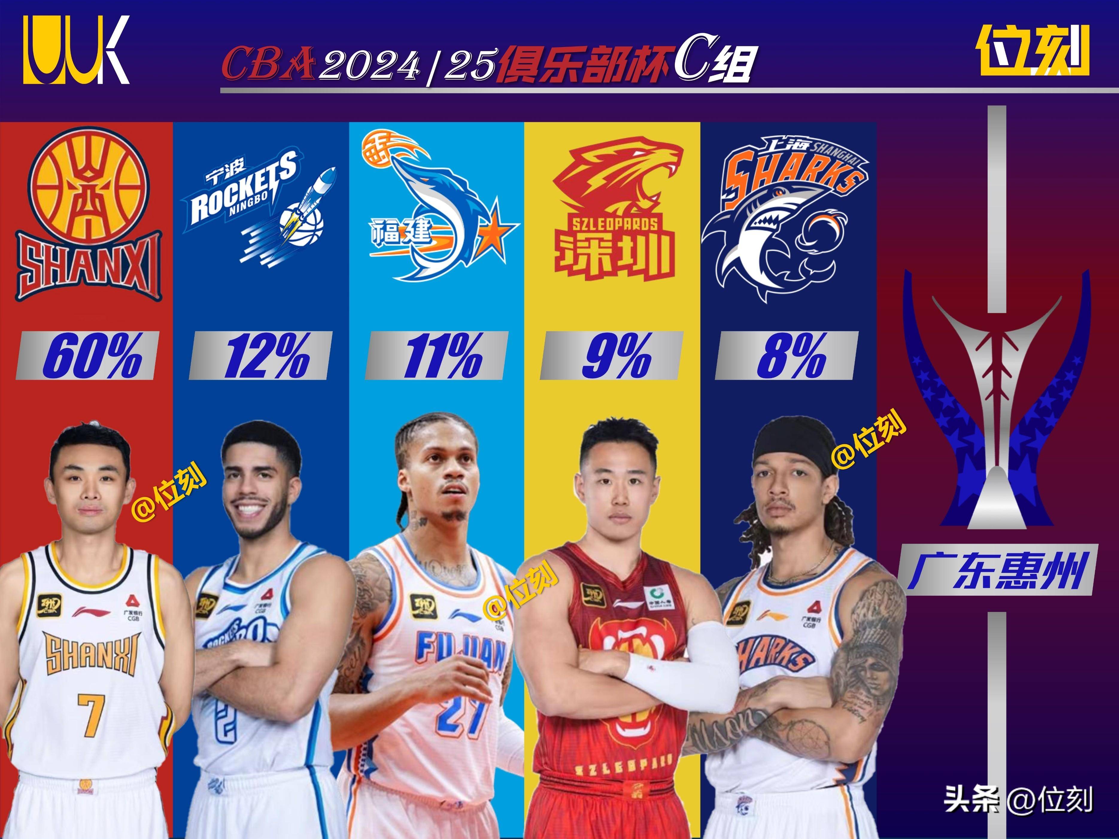 关于外援调整策略，球队在CBA季后赛中取得连胜势头的信息