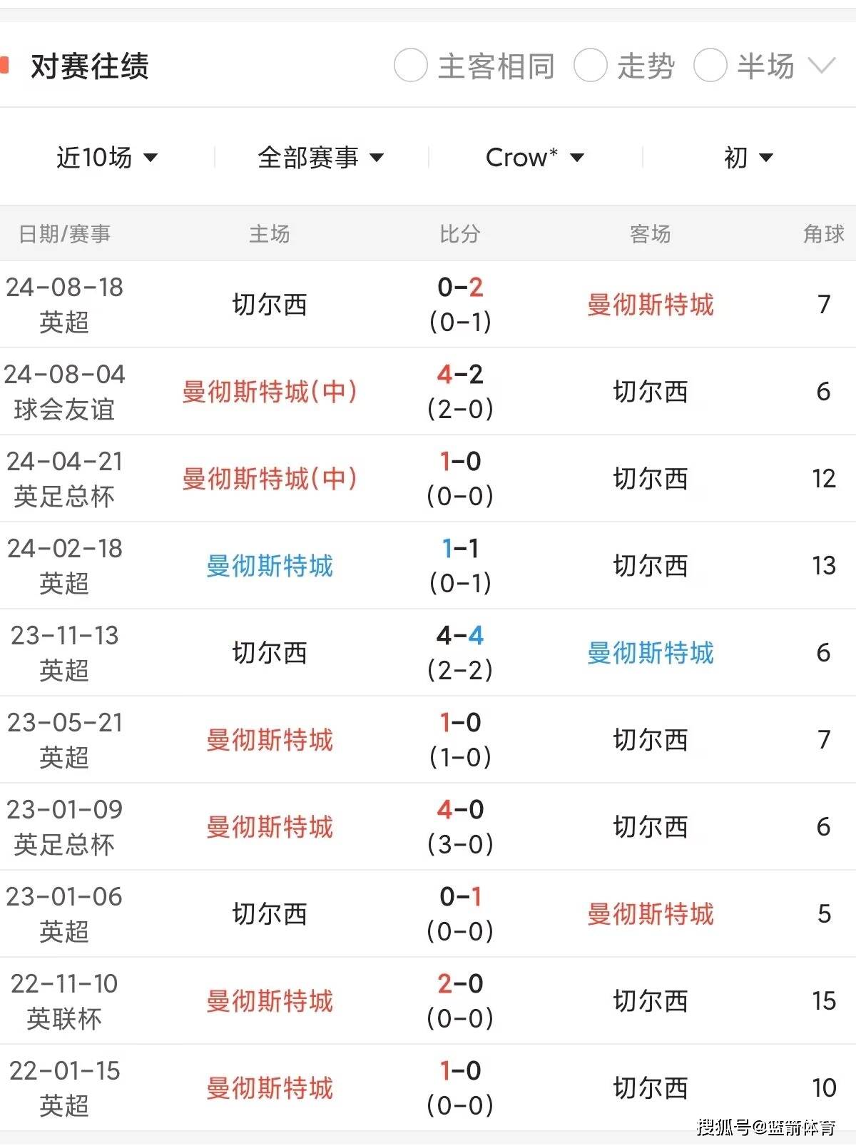 足球比赛历史数据回顾，传奇战绩震撼人心的简单介绍