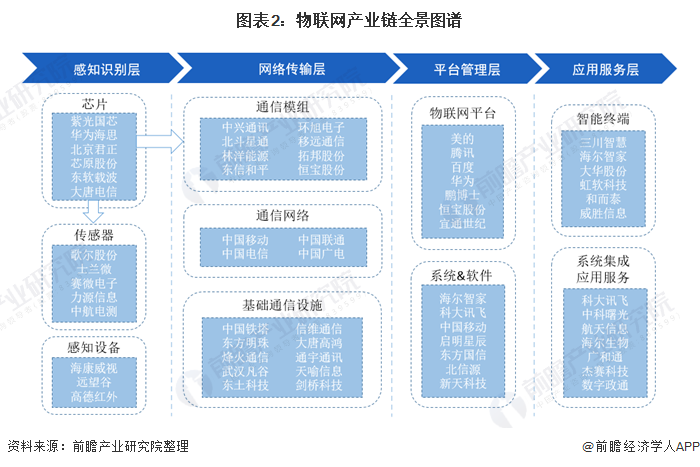 产业分析：女足产业链的完善的简单介绍
