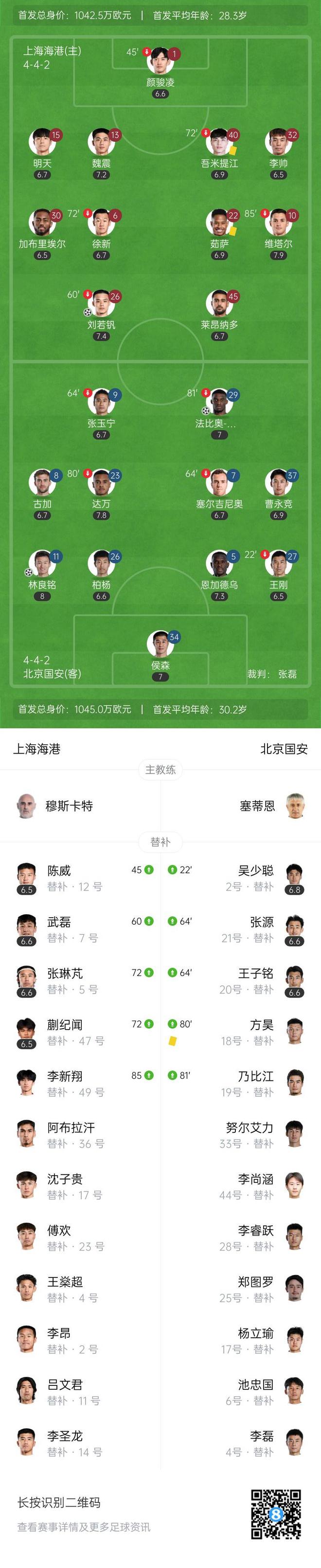 北京国安战绩不佳，遭受连败压力