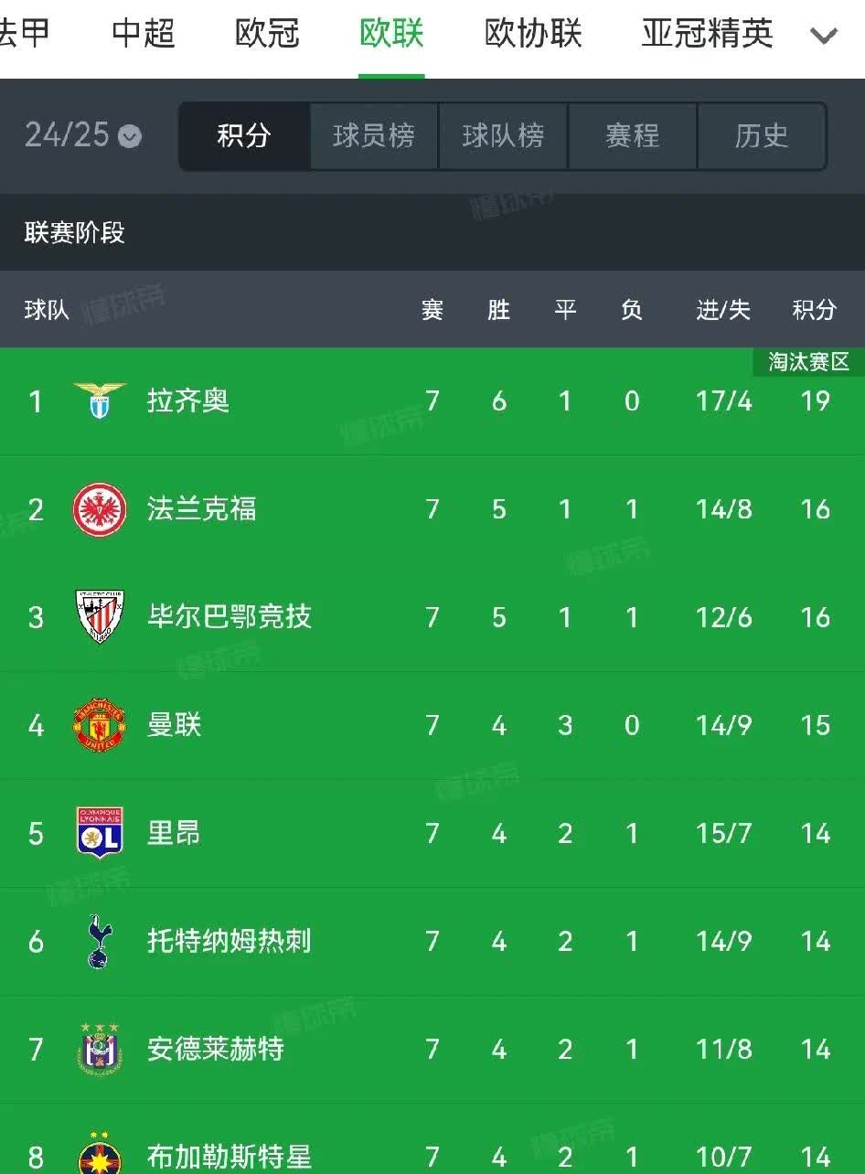 欧预赛战绩颇丰，球员斗志昂扬团结一致的简单介绍