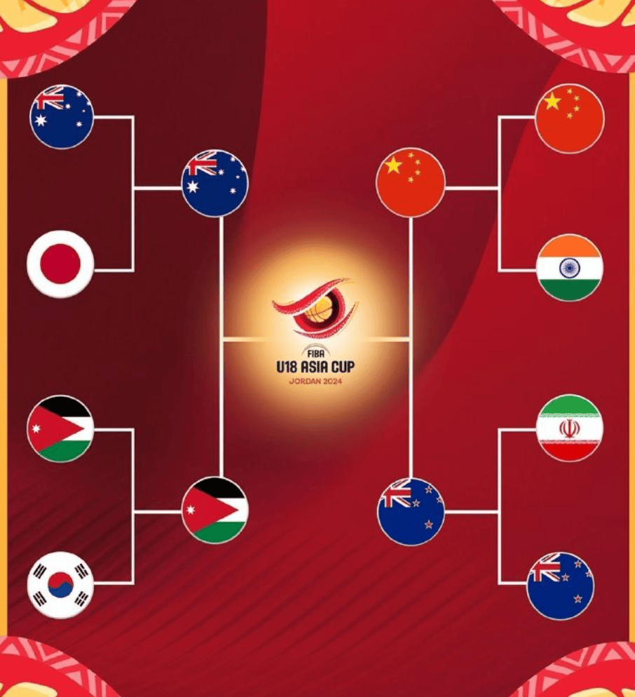 包含U19国青世青赛前瞻是否有机会进世界前8的词条
