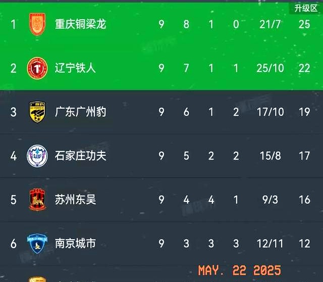 3-2、2-3足协杯8强出炉！蓉城申花国安冲冠，中甲诞生最大黑马