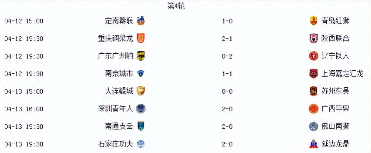 关于中甲联赛积分榜：重庆铜梁龙喜迎三连胜稳居前两名，广州豹落后冲超区8分的信息
