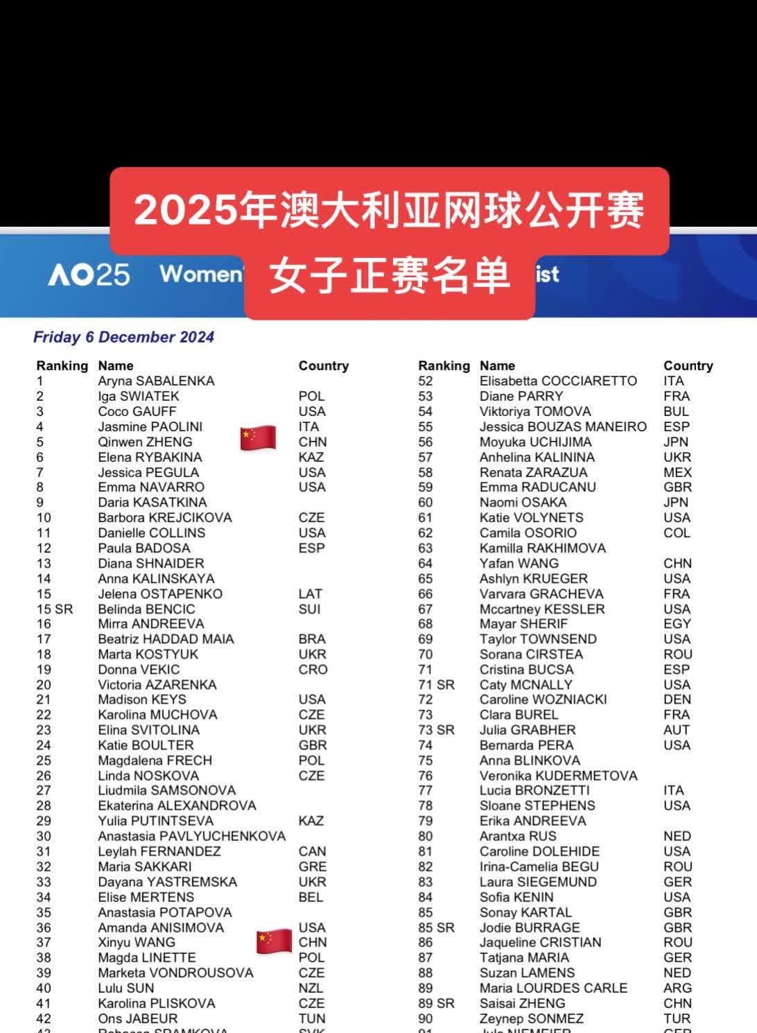 美网正赛入围名单公布：郑钦文王欣瑜领衔中国7人(美网参赛名单)