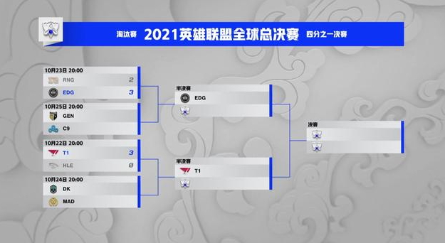今日英雄联盟战报：赤焰军团率先晋级，评论席掌声连连(黎刚和甄平也是赤焰军吗)