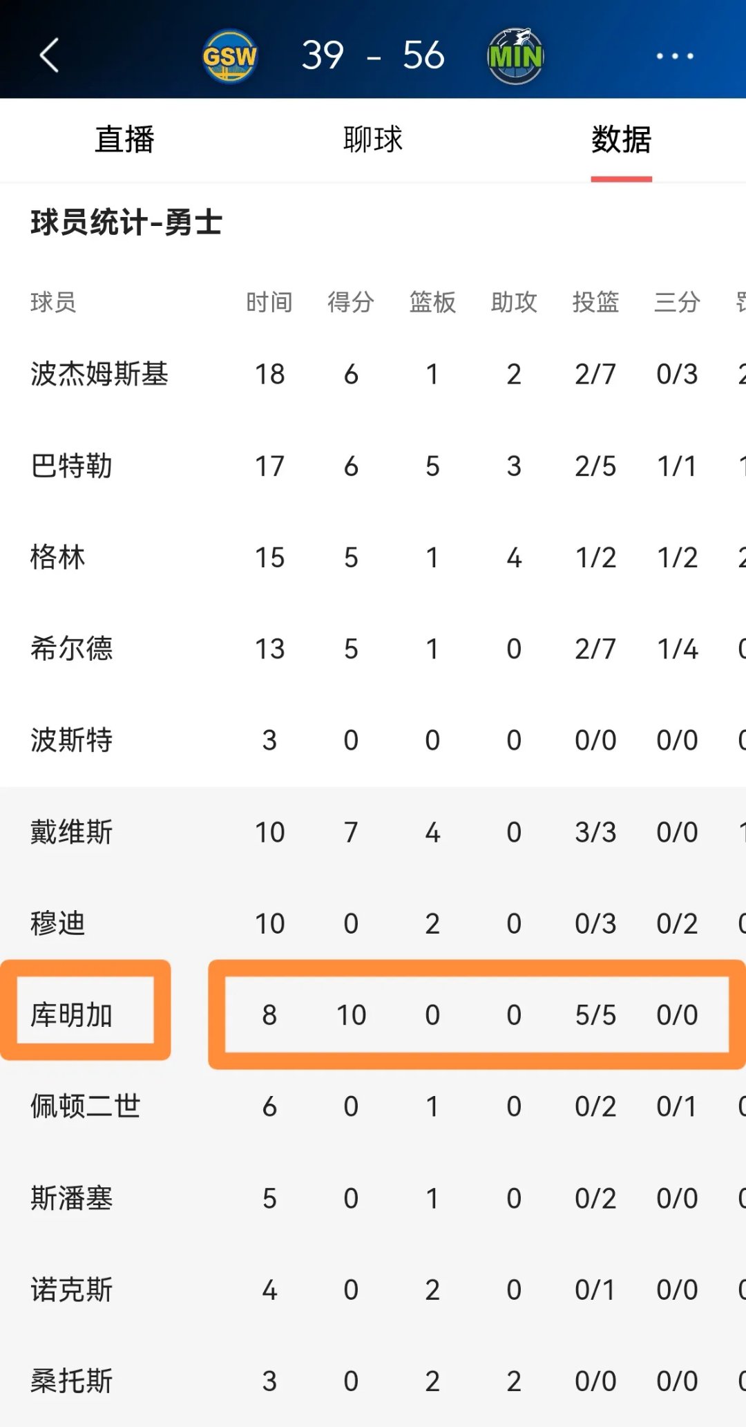 如果勇士报价低于顶薪，库明加或拖延做决定从而冻结勇士薪资空间(库明加是第几顺位)