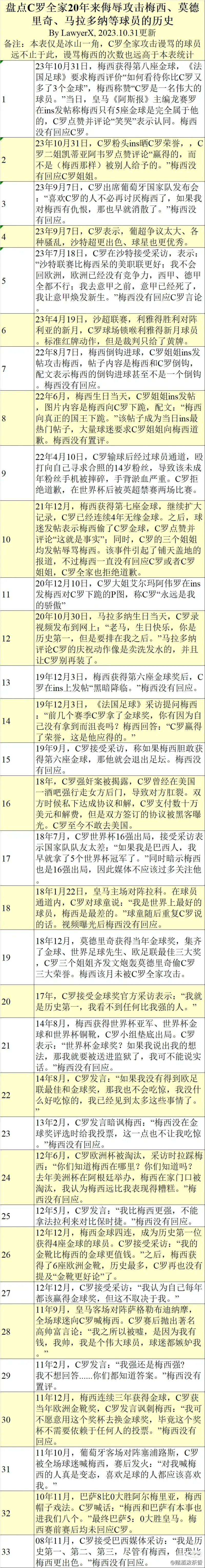 包含3000万欧+500万欧浮动已是法甲第二豪门历史标王的词条