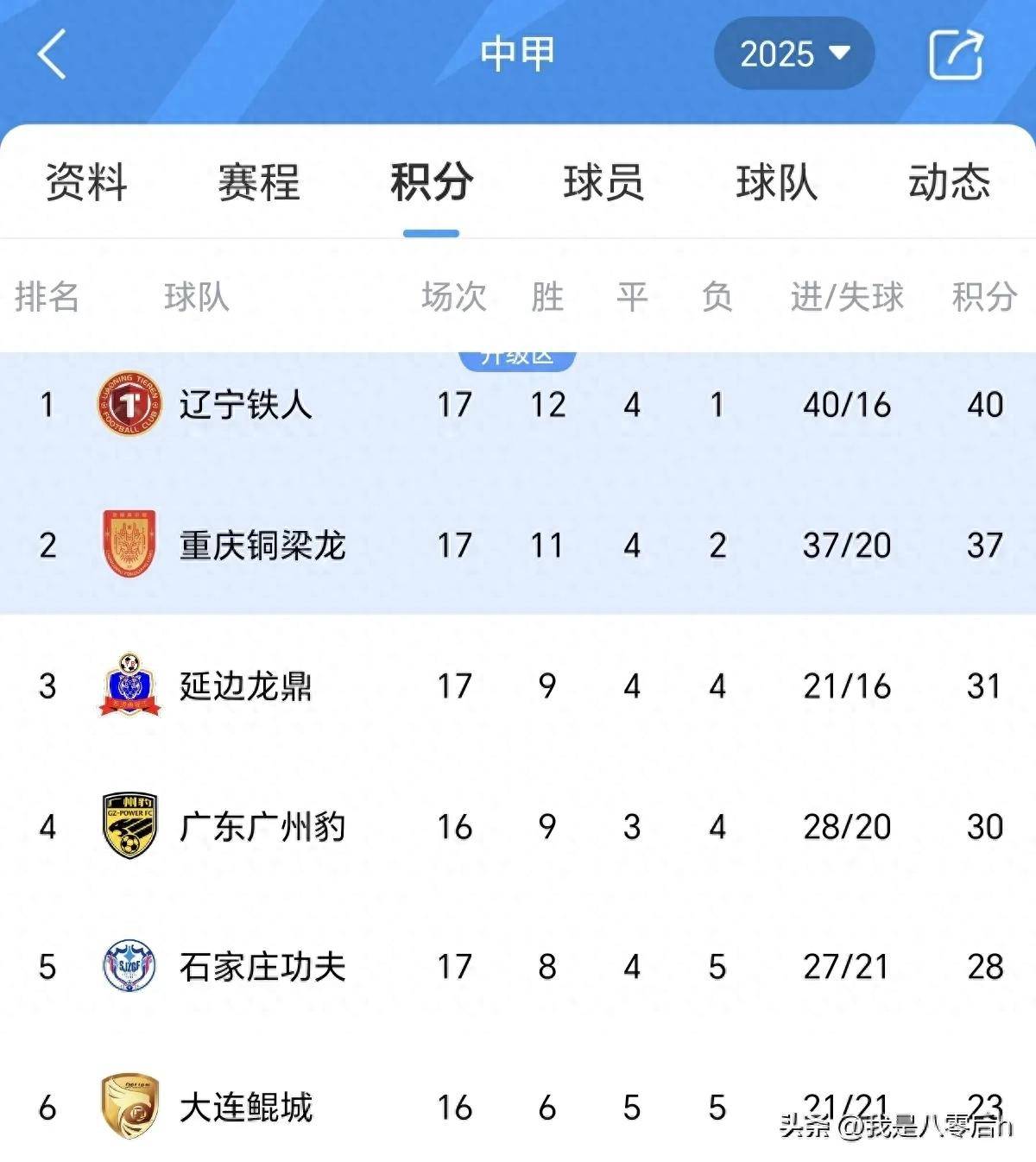 今晚！中甲5场对决，辽宁铁人vs铜梁龙激战，广州豹PK延边争锋(中甲延边龙鼎)